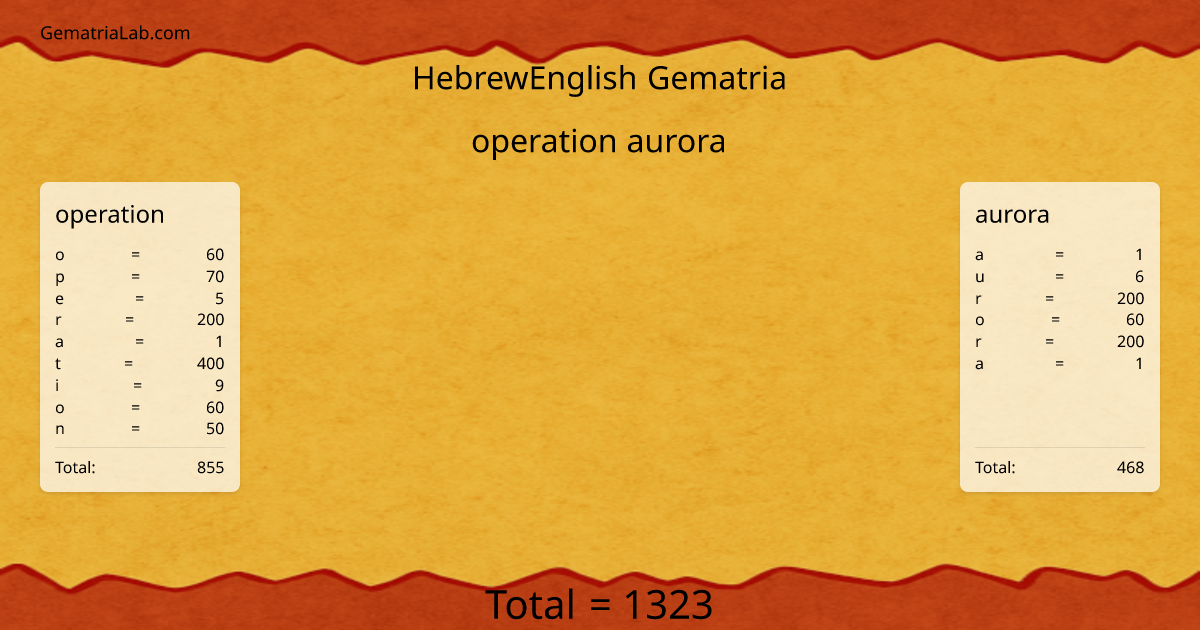 operation aurora in hebrewEnglish Gematria